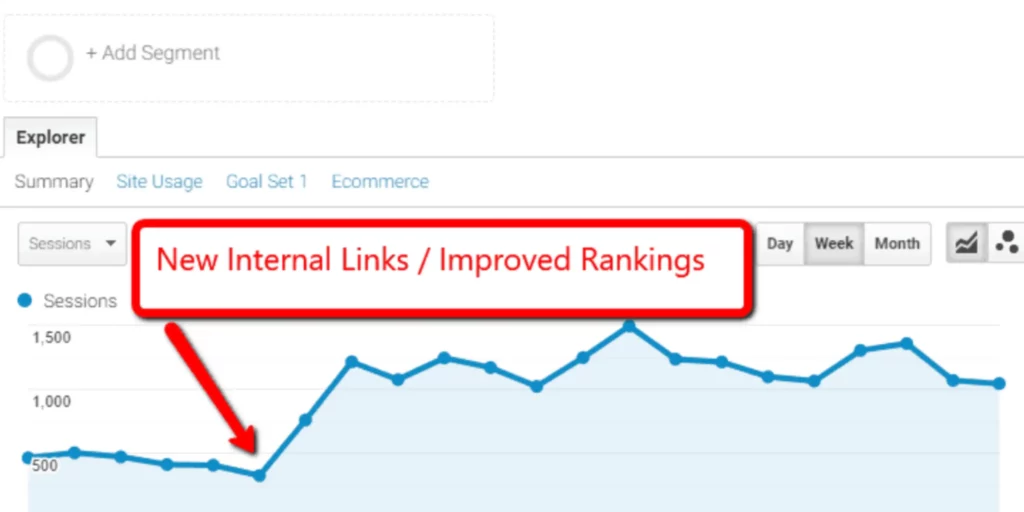 Comprehensive Guide to Effective Internal Linking Strategies